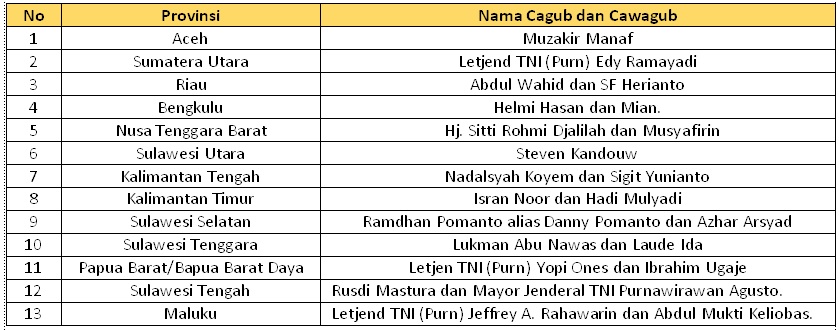 Grafis : KabarSriwijaya.Net